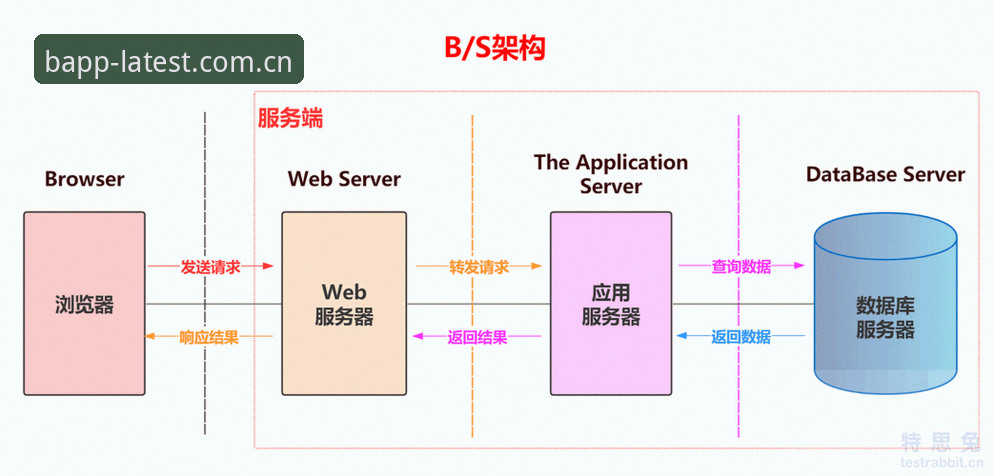 b体育APP最新版官方下载动态：懂的自然懂用户实测直呼“终于不用折腾了”